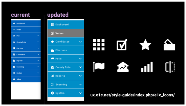 Style Guide Review Slide Deck Example
